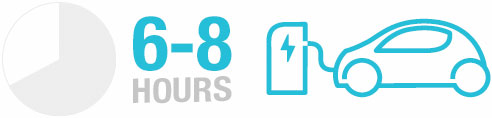 6-8 hours to charge