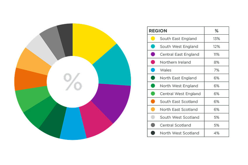 Pie chart of EV sales by location